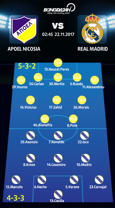 APOEL vs Real Madrid (5-3-2 vs 4-3-3)