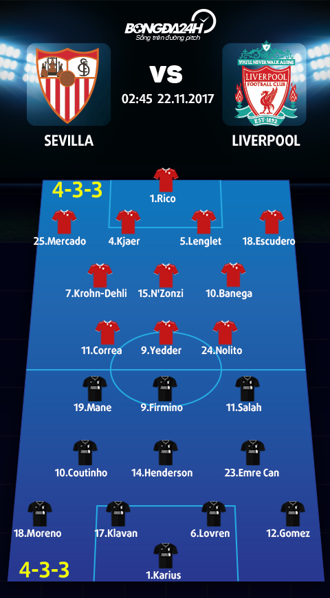Sevilla vs Liverpool (2h45 ngay 2211) No cu phai tra, no cu kho doi hinh anh 4