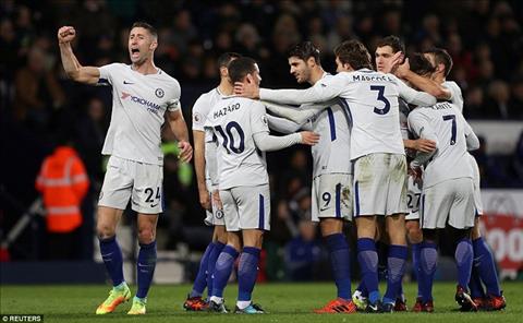 Goc Chelsea Kham pha 3-5-2 cua Conte hinh anh