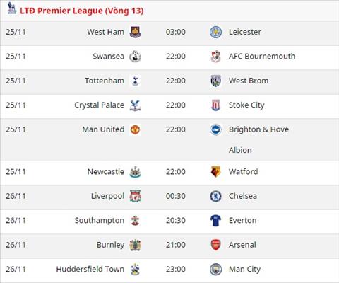 Lich thi dau vong 13 Premier League 2017/18