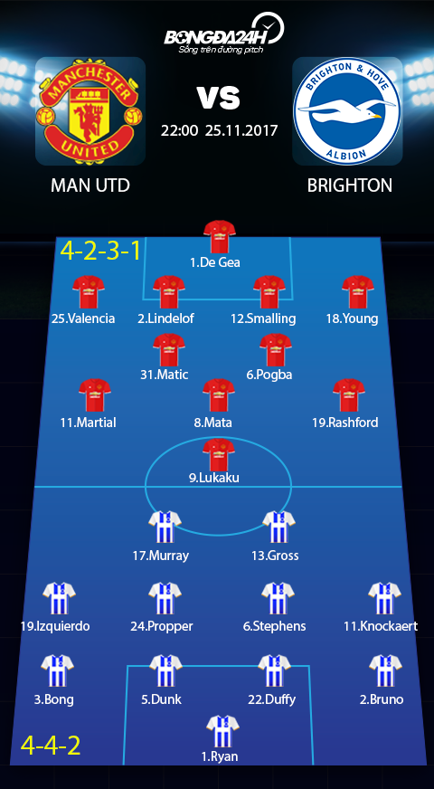 Man Utd vs Brighton (22h00 ngay 2511) Bai toan chu cong cho Mourinho hinh anh