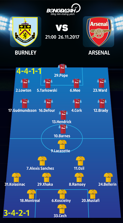 Burnley vs Arsenal (21h ngay 2611) Tiep tuc thoi quen hinh anh 4