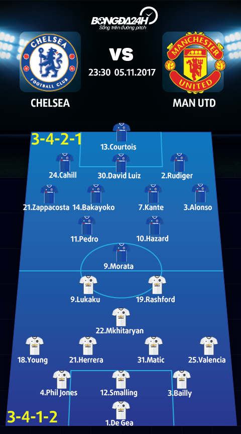 Chelsea vs MU 4 cau hoi cho Jose Mourinho tra loi hinh anh 5