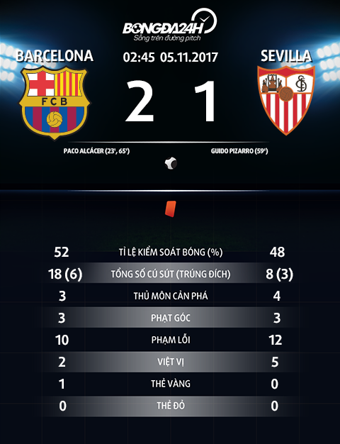 Messi lap 2 ky luc khung trong tran thang Sevilla hinh anh 2