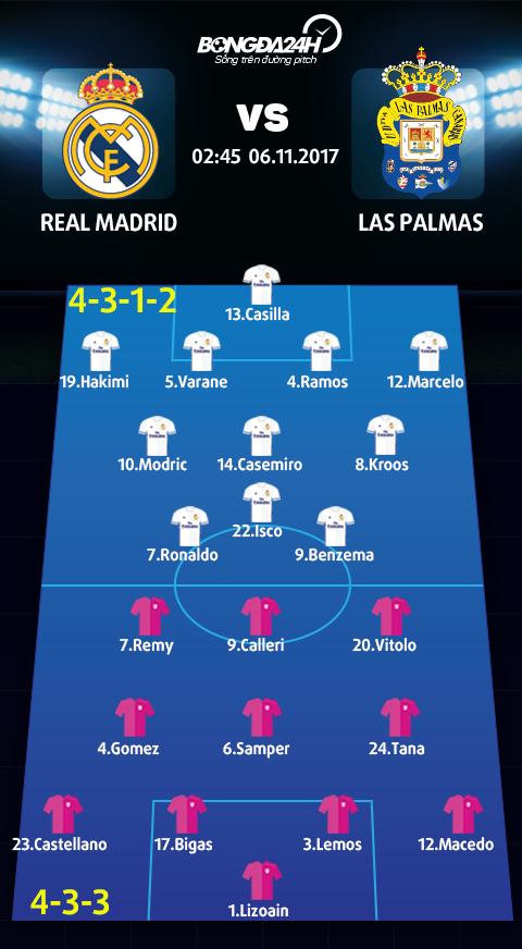 Real Madrid vs Las Palmas (2h45 ngay 611) Khong thang, Zidane di cung chang oan hinh anh 5