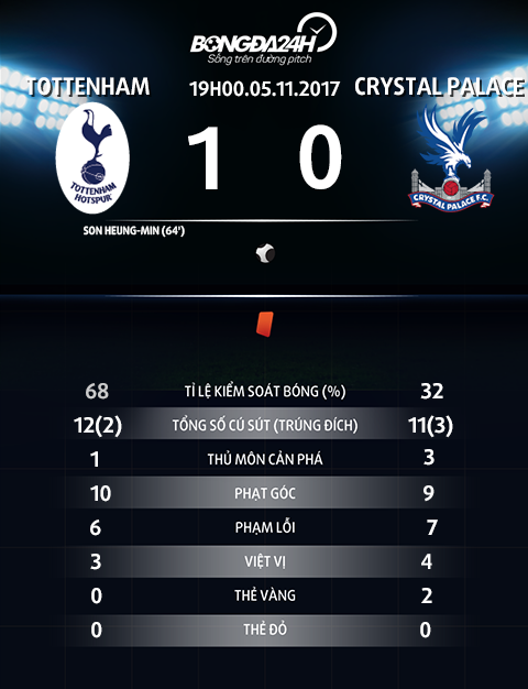 Tottenham 1-0 Crystal Palace Bong dang… Robin Hood moi hinh anh 4