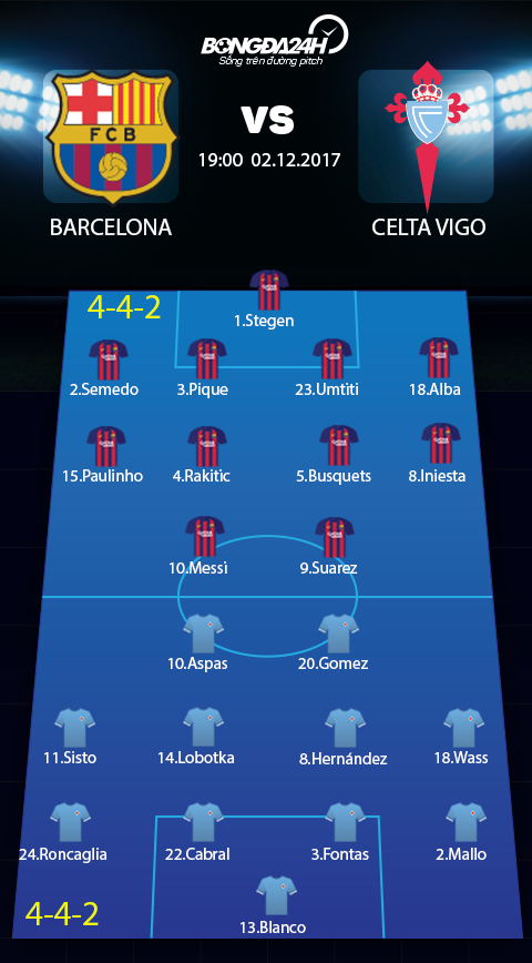 Barcelona vs Celta Vigo (19h ngay 212) Thang de thi uy hinh anh 4