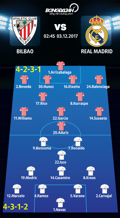 Bilbao vs Real Madrid (2h45 ngay 312) Ac mong ket thuc chua hinh anh 3