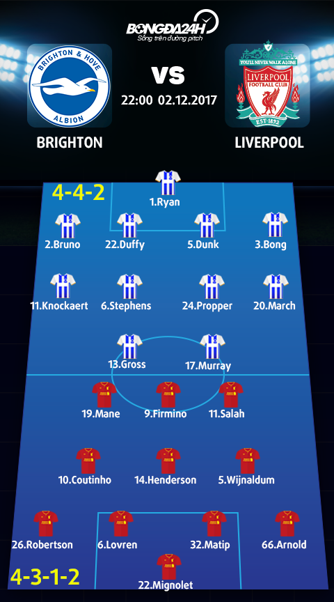 Brighton vs Liverpool (22h ngay 212) Bay tren doi canh Messi Ai Cap hinh anh 4