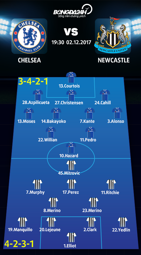 Chelsea vs Newcastle (19h30 ngay 212) Ngu ong dac loi hinh anh 4