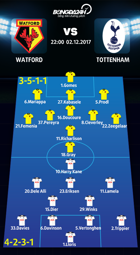 Watford vs Tottenham (22h00 ngay 212) Chua the guong day hinh anh 4