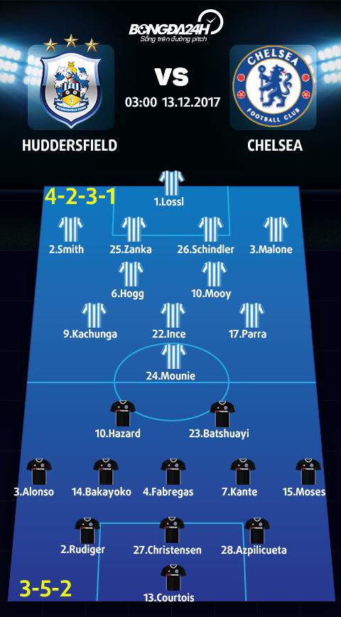 Huddersfield vs Chelsea (03h00 ngay 1312) Tiep tuc sa lay hinh anh 4