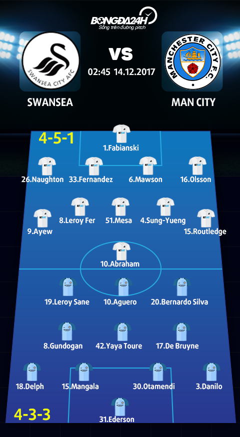 Swansea vs Man City (2h45 ngay 1412) Nan nhan tiep theo hinh anh 3