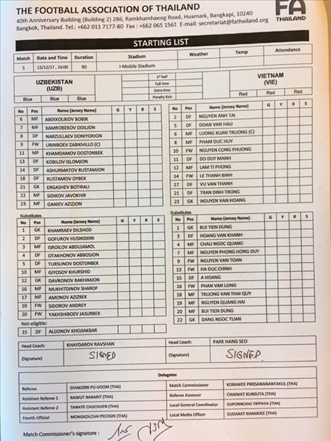 U23 Viet Nam 1-2 U23 Uzbekistan (KT) Hang thu lay di tam ve vao chung ket M150 Cup 2017 hinh anh
