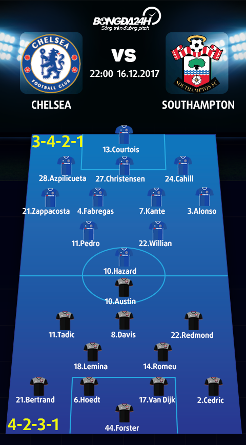 Chelsea vs Southampton (22h ngay 1612) Nhe nhang lay 3 diem hinh anh 3