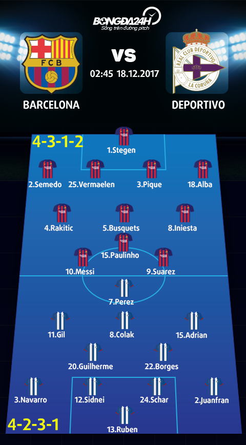 Barcelona vs Deportivo (2h45 ngay 1812) Lam nong cho El Clasico hinh anh 4