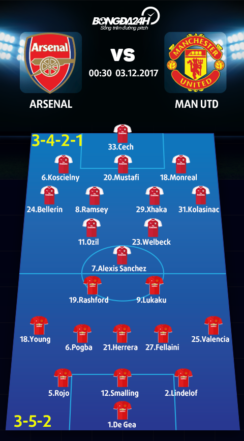 Arsenal vs Man Utd (0h30 ngay 312) Keo nhau tuot doc hinh anh 4