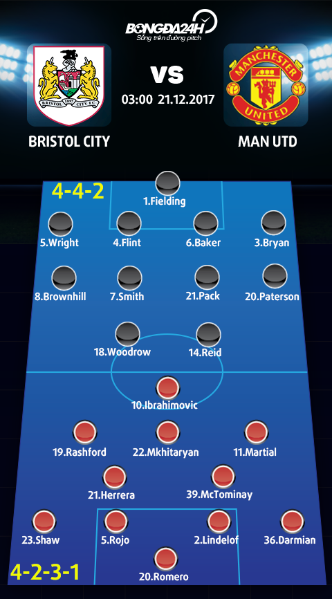 Bristol City vs MU (3h ngay 2112) Co hoi thu nghiem cua Mourinho hinh anh 4