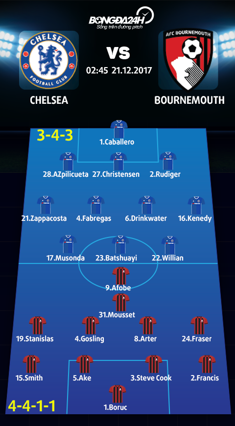 Chelsea vs Bournemouth (02h45 ngay 2112) Cai duyen cua Batshuayi hinh anh 4