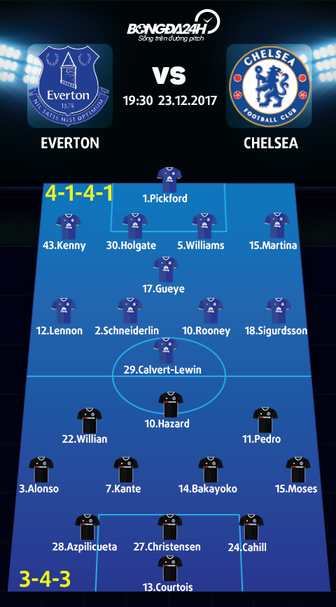 Everton vs Chelsea (19h30 ngay 2312) Tap song khong Morata hinh anh 4
