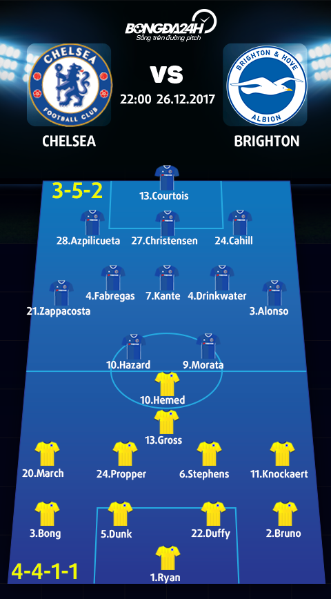 Chelsea vs Brighton (22h ngay 2612) H&M phu phang voi Chim hai au hinh anh 4