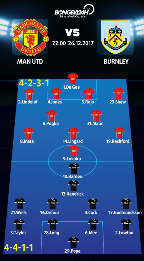 Man Utd vs Burnley (22h00 ngay 2612) Phat qua cho khach hinh anh 4