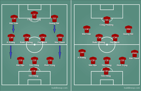 U23 Viet Nam Thay Park chon 3-4-3 la chinh xac hinh anh 2