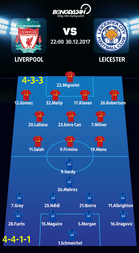 Liverpool vs Leicester (22h00 ngay 3012) Hoc cach xoay tua hinh anh 4