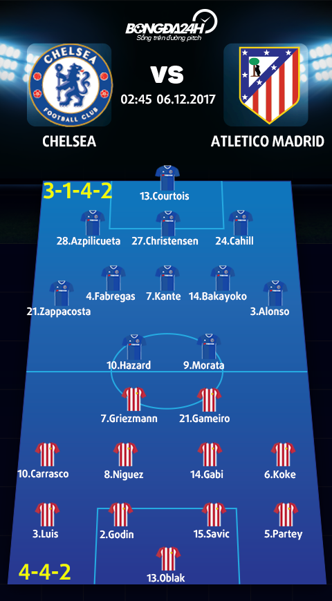 Chelsea vs Atletico Madrid (2h45 ngay 612) Tam biet Simeone hinh anh 4