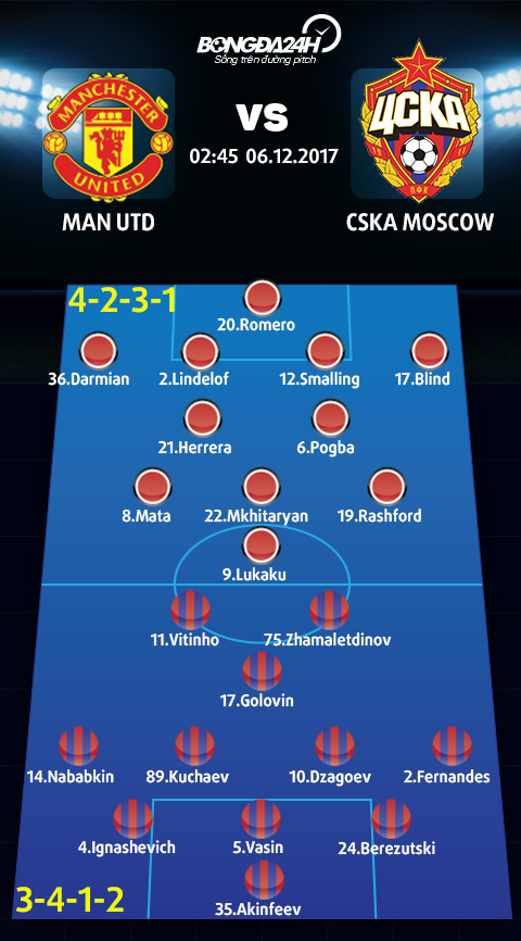 Man Utd vs CSKA Moscow (2h45 ngay 612) Cu duot cho dai chien hinh anh 4
