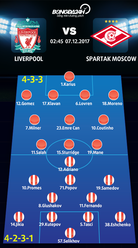 Liverpool vs Spartak Moscow (2h45 ngay 712) Khi tan cong van la le song… hinh anh 4