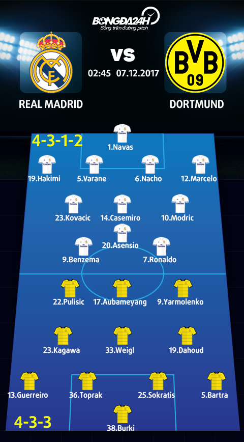 Real Madrid vs Dortmund (2h45 ngay 712) Thang de lam gi hinh anh 3