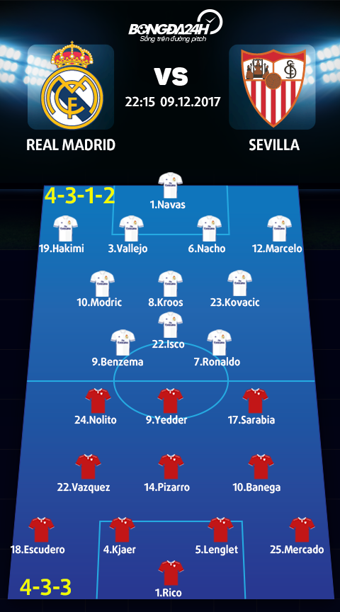 Real Madrid vs Sevilla (22h15 ngay 912) Thang vi bong vang hinh anh 4
