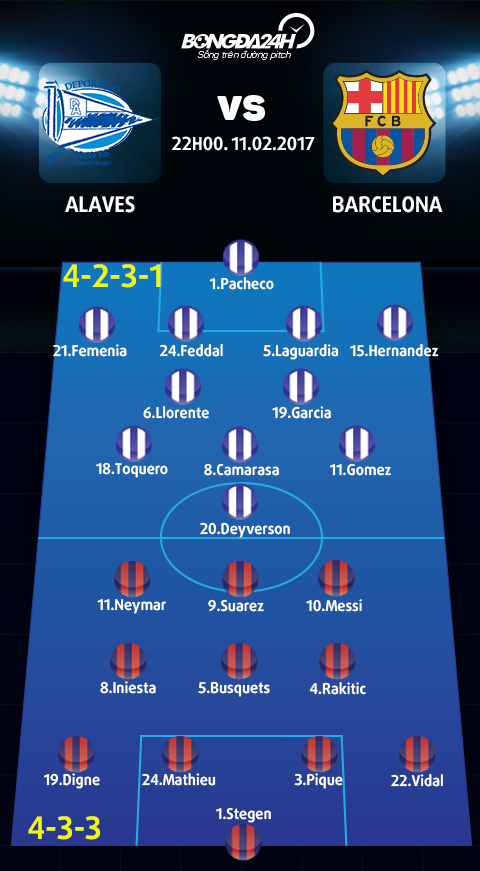 Alaves vs Barca (22h15 ngay 112) Khi nhung diem yeu da phoi bay hinh anh 4