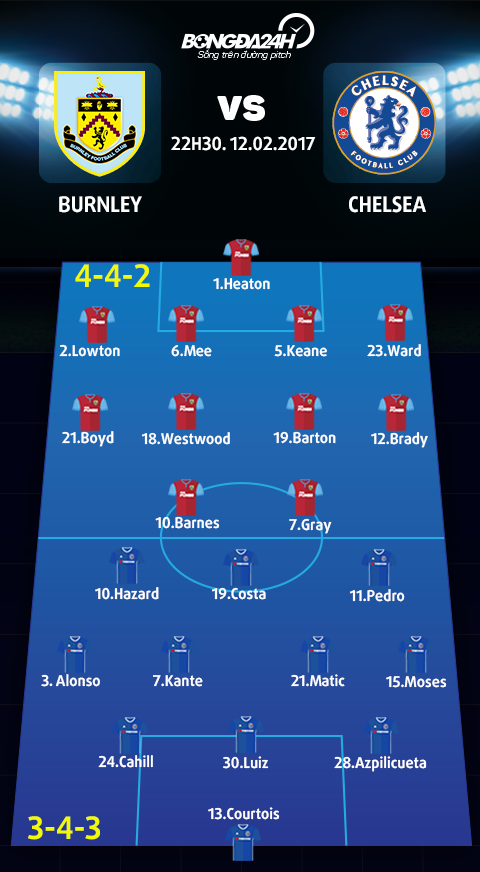 Burnley vs Chelsea (20h30 ngay 122) Turf Moor de den kho ve hinh anh 4