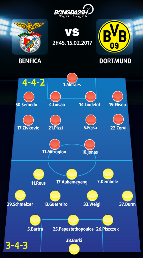 Benfica vs Dortmund (2h45 ngay 152) Chuyen di bao tap hinh anh 5