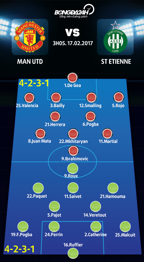 MU vs St-Etienne (3h05 ngay 172) Toan tinh cua Mourinho hinh anh 3
