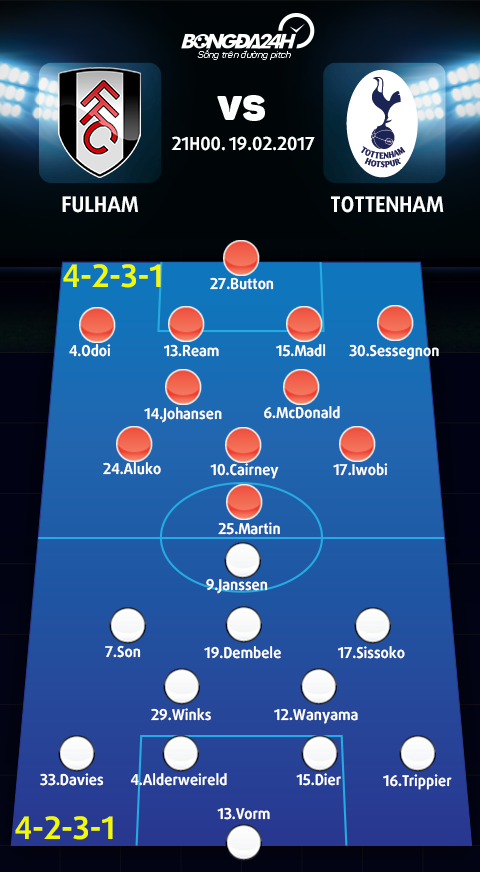 Fulham vs Tottenham (21h00 ngay 192) Da tu rat lau roi hinh anh 4