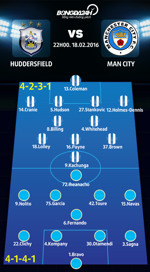 Huddersfield vs Man City (22h ngay 182) Chay da cho Champions League hinh anh 4