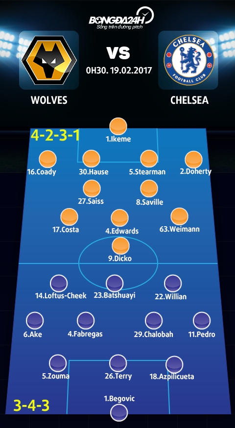 Wolves vs Chelsea (0h30 ngay 192) The Blues lap lai trat tu hinh anh 4