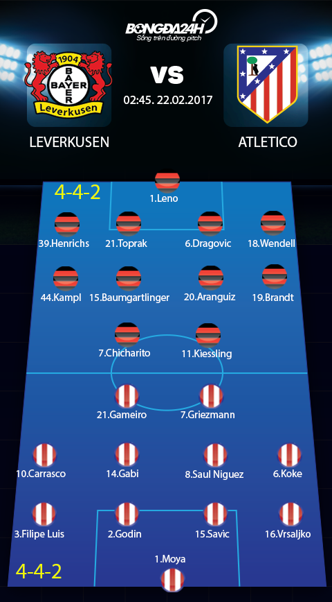 Leverkusen vs Atletico (2h45 ngay 222) Kho cho chu nha hinh anh 4