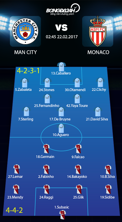 Man City vs Monaco (2h45 ngay 222) Tuong vay ma chang phai vay hinh anh 5