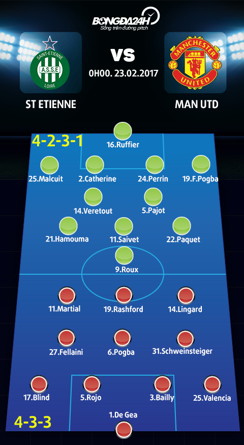 StEtienne vs MU (0h00 ngay 232) Man tong duyet cua Mourinho hinh anh 3