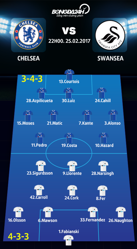 Chelsea vs Swansea (22h00 ngay 2502) Costa san Thien nga hinh anh 4