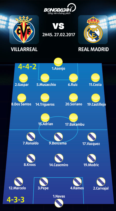 Villarreal vs Real Madrid (2h45 ngay 272) Co mot Ken ken yeu bong via noi dat khach hinh anh 4
