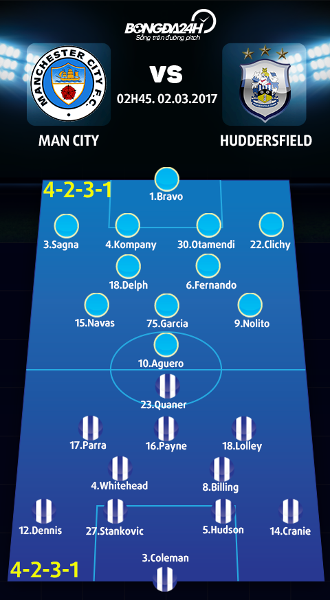 Man City vs Huddersfield (02h45 ngay 0203) Khi thieu gia trut gian hinh anh 4