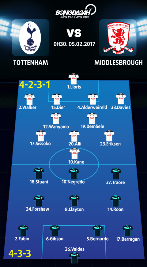 Tottenham vs Middlesbrough (0h30 ngay 52) Khoan cun dung be tong hinh anh 4