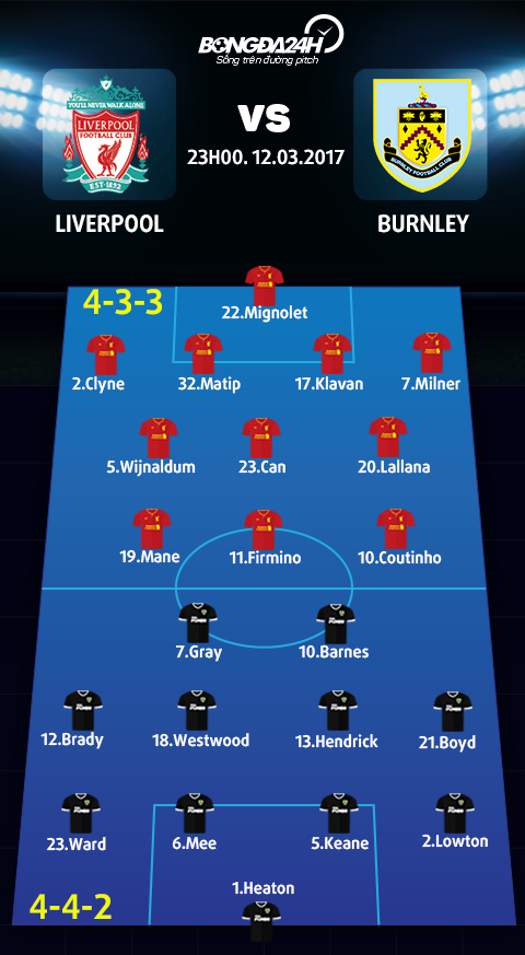 Liverpool vs Burnley (23h00 ngay 123) Tran chien cam go hinh anh 5