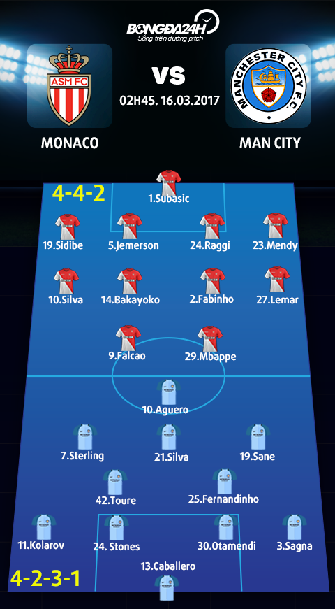 Monaco vs Man City (02h45 ngay 1603) Kinh nghiem va dang cap hinh anh 4