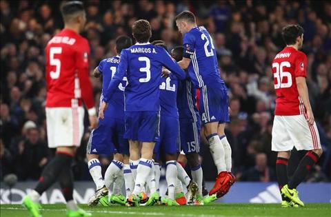 M.U được nhiều hơn mất sau trận thua Chelsea